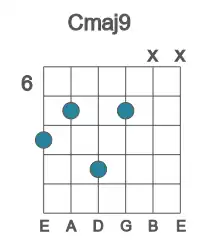 Guitar voicing #1 of the C maj9 chord